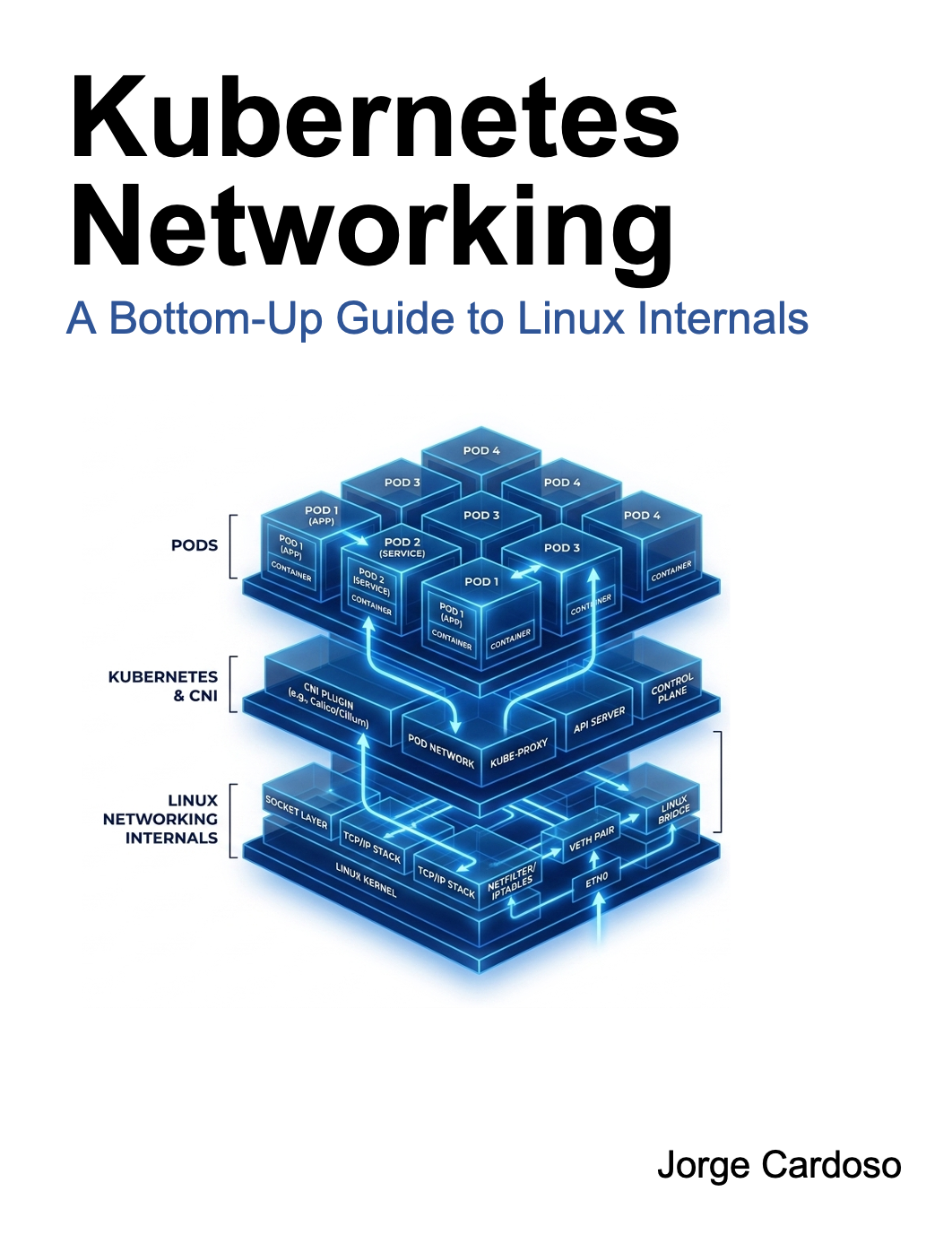 Kubernetes Networking