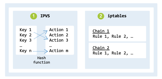 IPVS